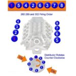 Ford Engine Firing Order [302, 5.4, 4.6, 390, 5.0 351]