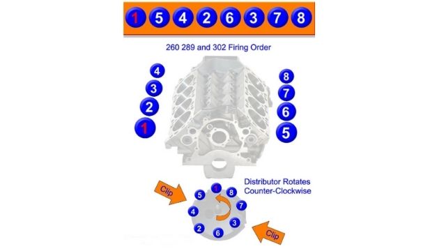 Ford Engine Firing Order